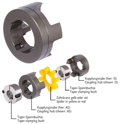 Elastické spojky RNT pre kužeľové upínacie puzdrá